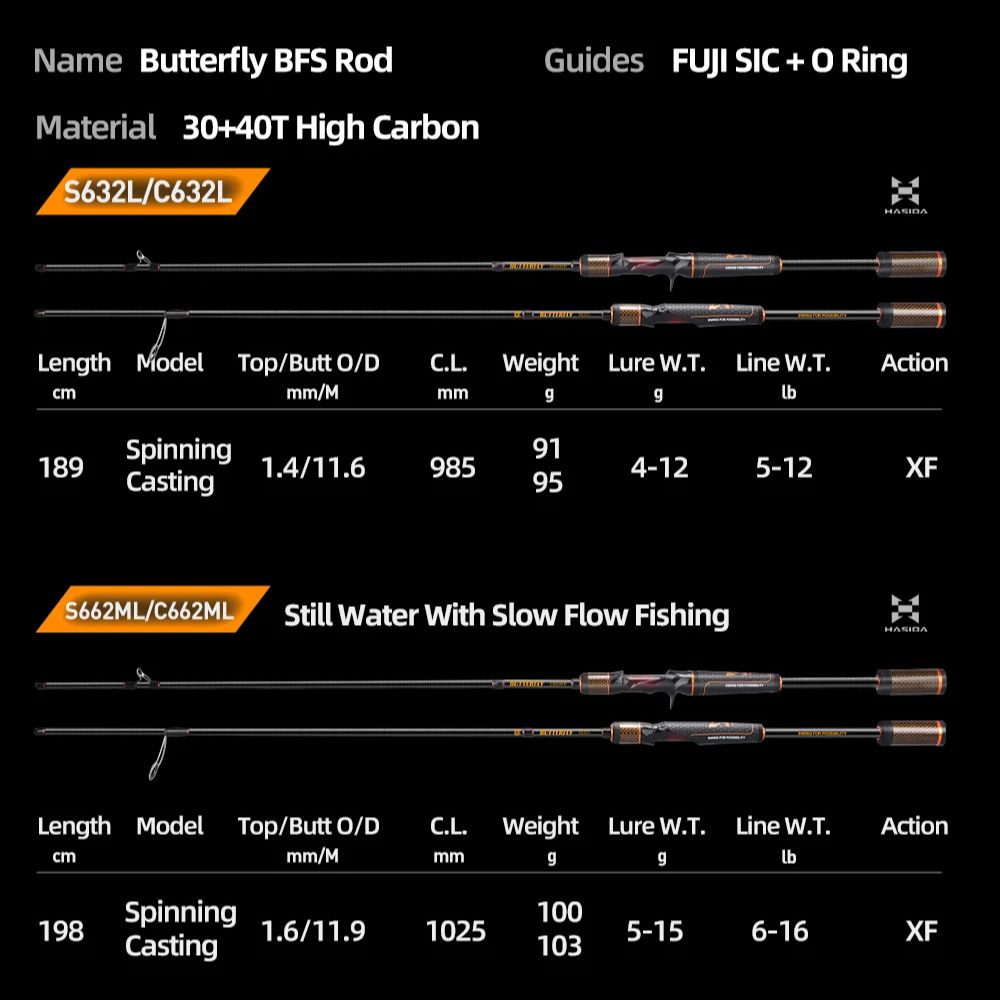 HASIDA Butterfly BFS Fast Acti – Kastking Reel Zephyr Bewertung und Preis
