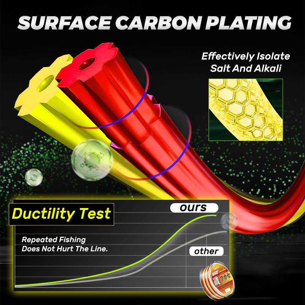 ZUKIBO Lava Super Abriebfeste  – Copolymer Line Bewertung und Preis