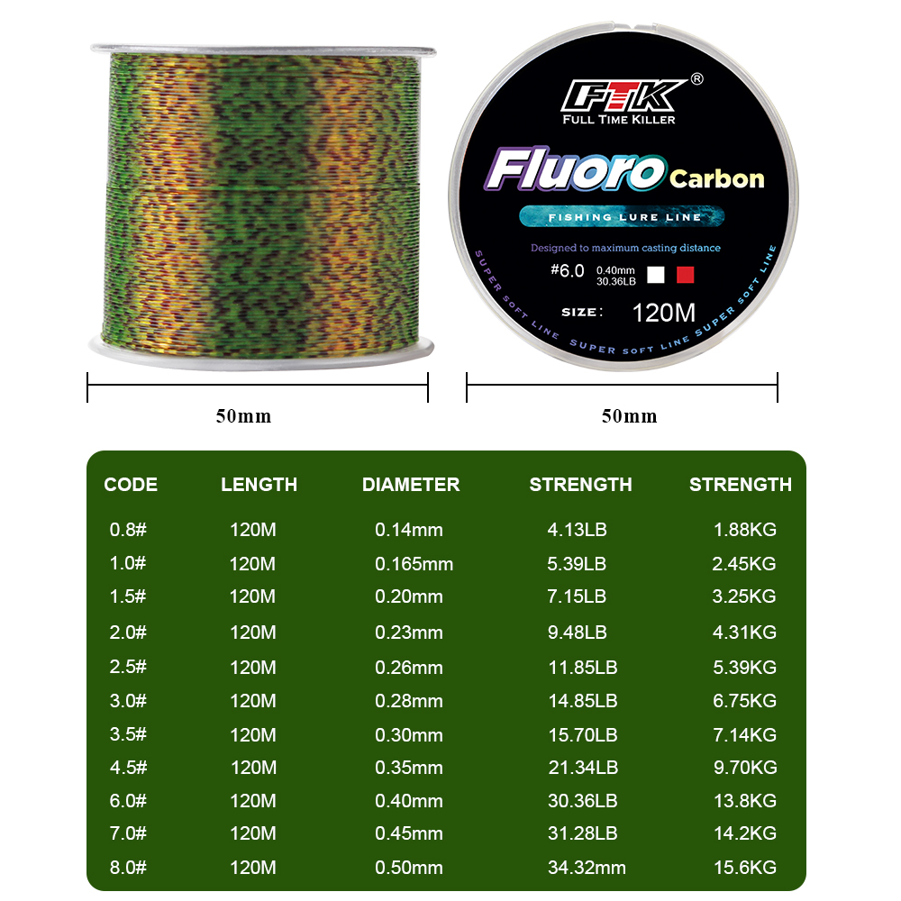 FTK 120 m Unsichtbare Angelsch – Copolymer Line Bewertung und Preis