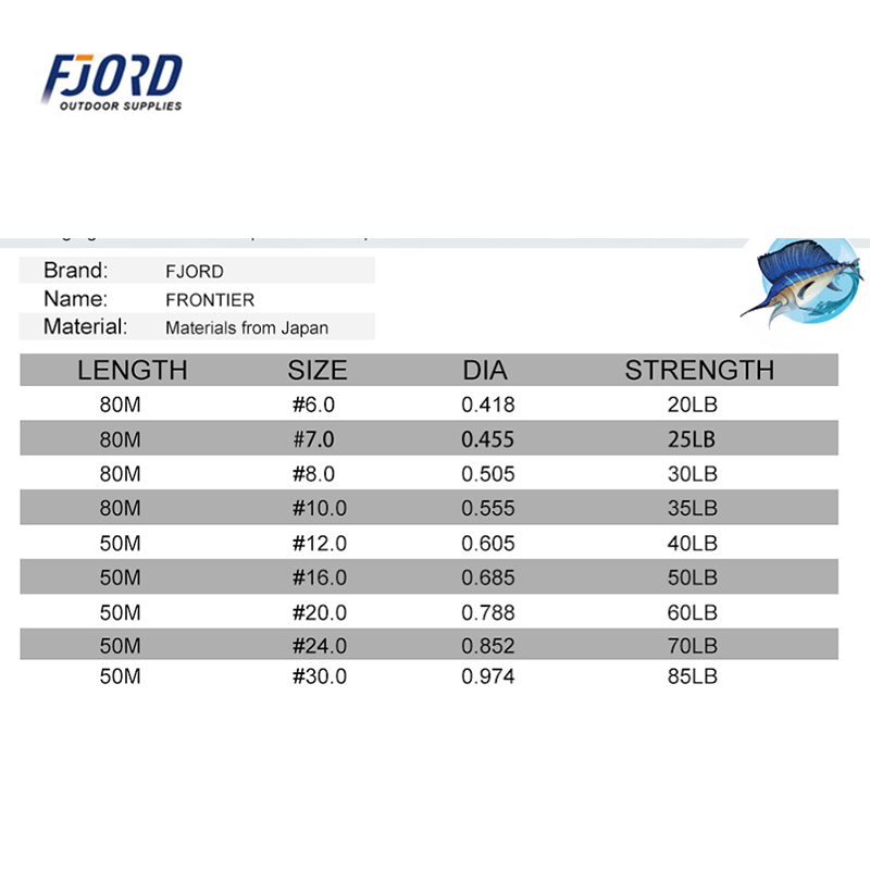 FJORD 100 % Fluorkohlenstoff J – Fluorocarbon Line Bewertung und Preis