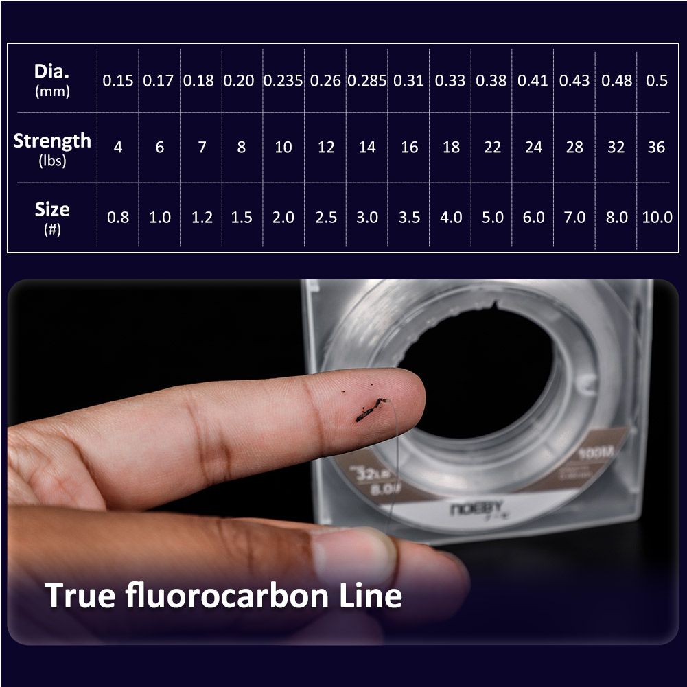 Noeby-Fluorkohlenstoff-Beschic – Copolymer Line Bewertung und Preis