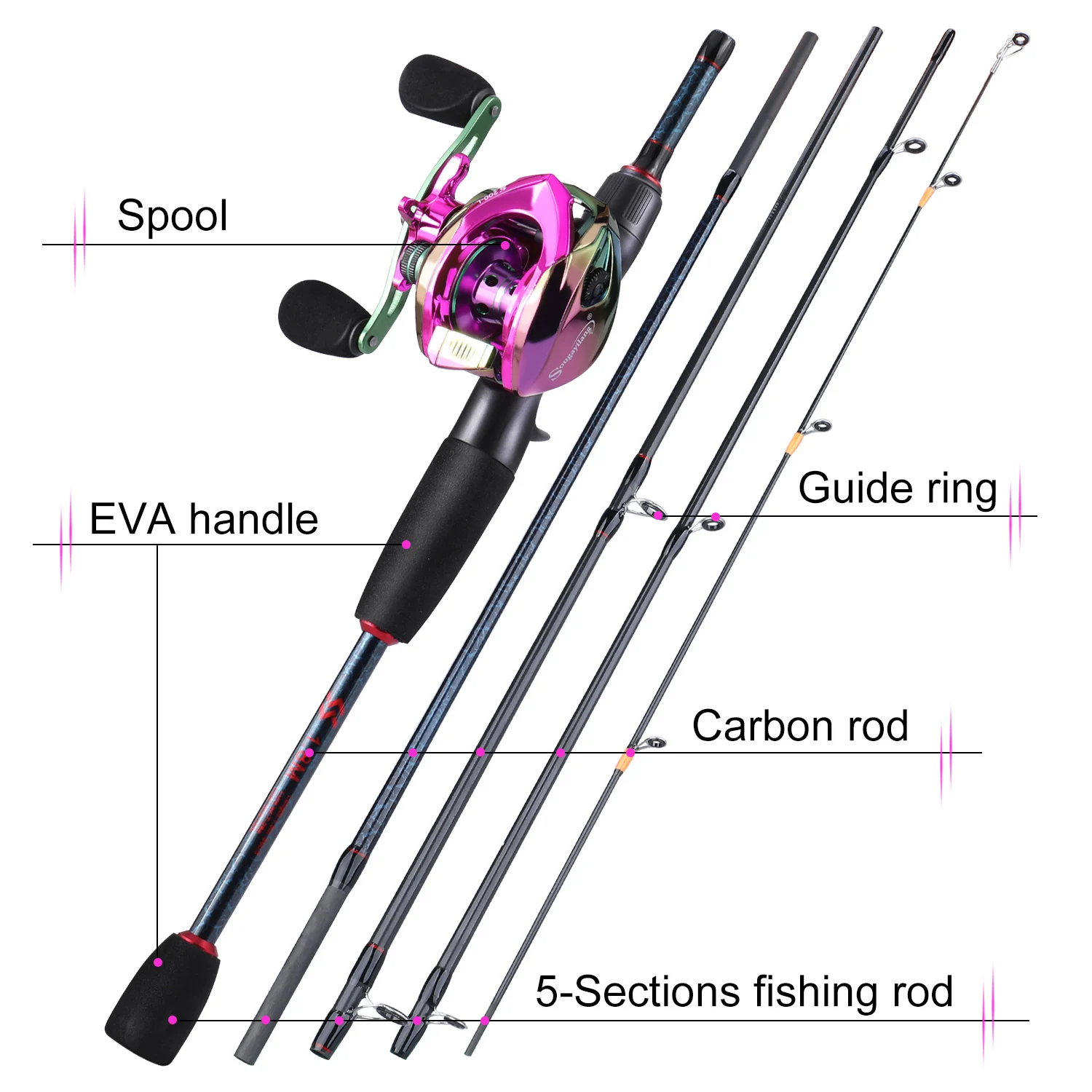 Sougayilang Angelruten und Rol – Fishing Line Spool Bewertung und Preis