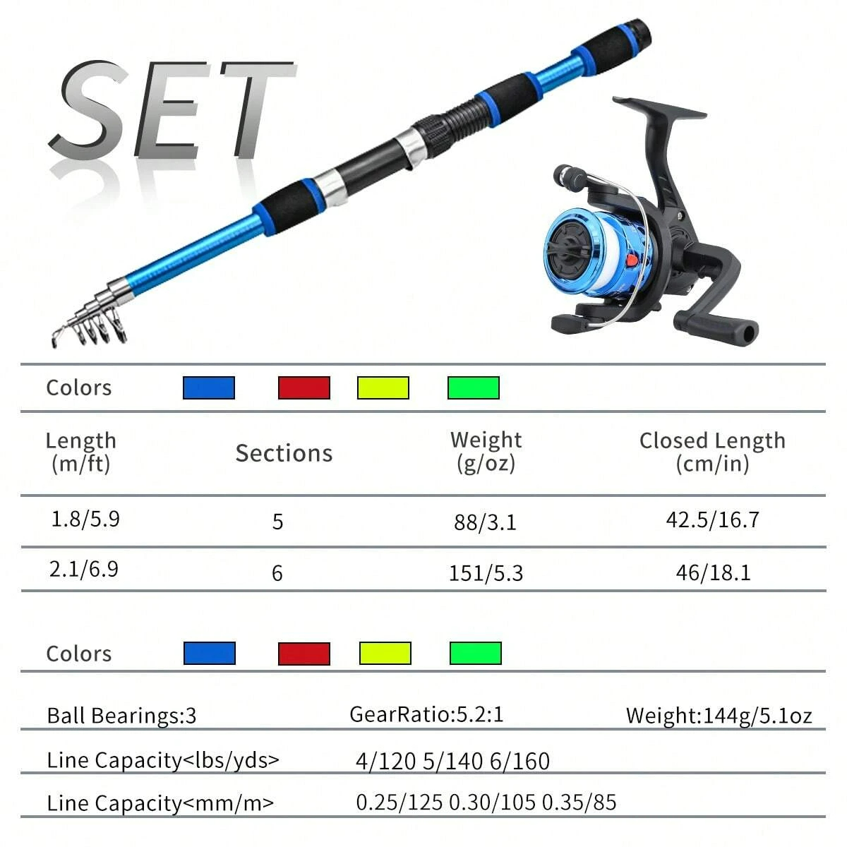 Spinnruten- und Rollen-Set, 1, – Fishing Line Spool Bewertung und Preis