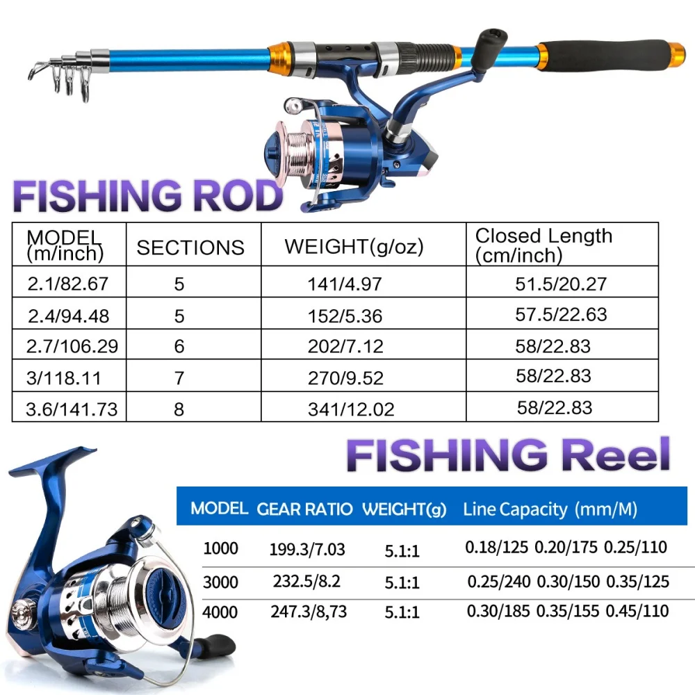 2,1–3,6 m Teleskop-Angelruten- – Fishing Line Spool Bewertung und Preis